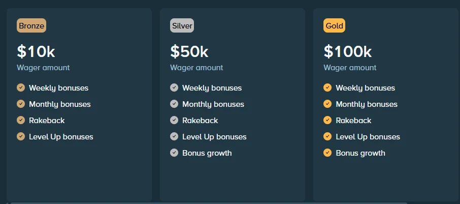 Stake Casino Systeem